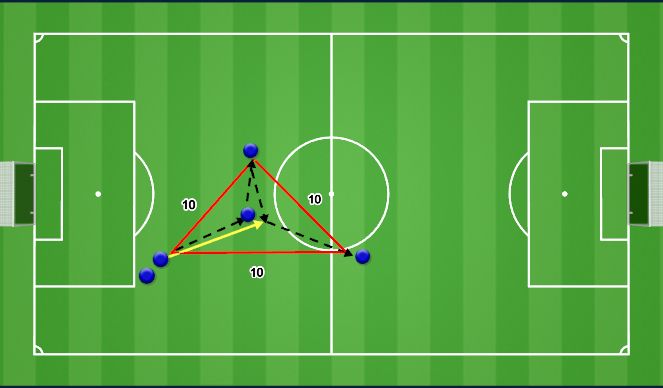 Football/Soccer: PPP Week 9 - U13+U14 Session (Tactical: Combination ...