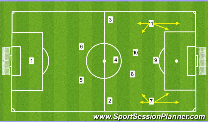 Football/Soccer Session Plan Drill (Colour): Players in the system