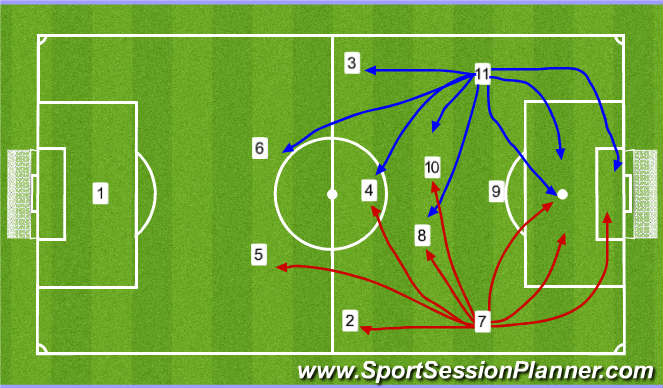 Football/Soccer Session Plan Drill (Colour): passing lanes