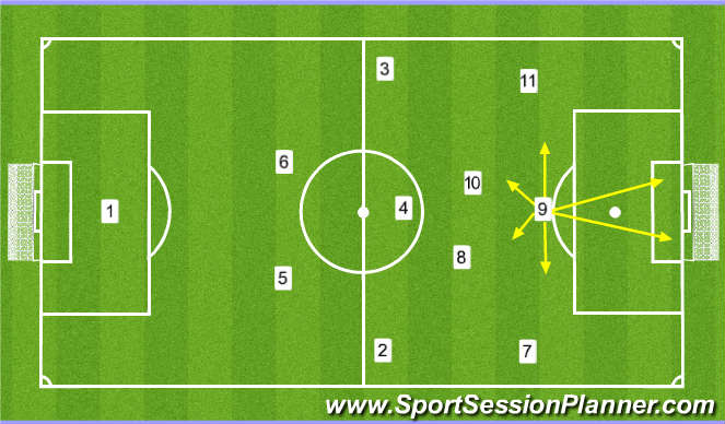 Football/Soccer Session Plan Drill (Colour): players in the system