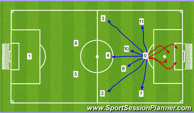 Football/Soccer Session Plan Drill (Colour): passing lanes