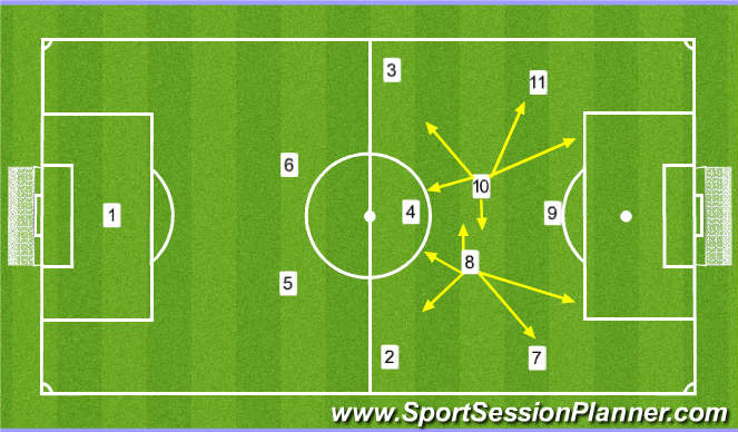 Football/Soccer Session Plan Drill (Colour): players in the system