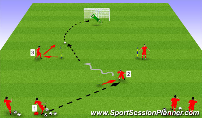Football/Soccer Session Plan Drill (Colour): Phase #1