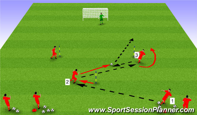 Football/Soccer Session Plan Drill (Colour): Phase #2