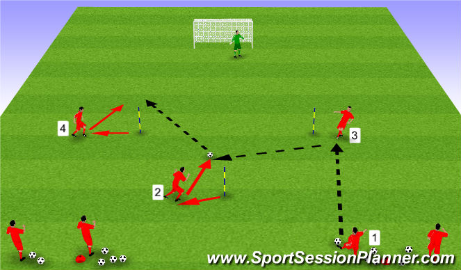 Football/Soccer Session Plan Drill (Colour): Phase #3