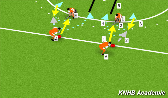Hockey Session Plan Drill (Colour): Screen 1