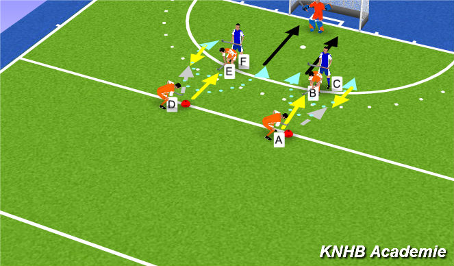 Hockey Session Plan Drill (Colour): Screen 2