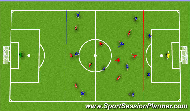 Football/Soccer Session Plan Drill (Colour): 10v11 Pressing