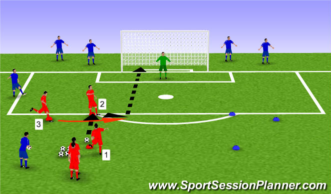 Football/Soccer Session Plan Drill (Colour): Shooting Progression 1-3