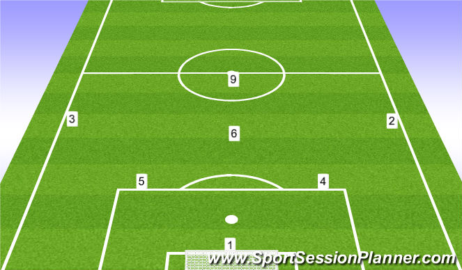 Football/Soccer Session Plan Drill (Colour): 7v7