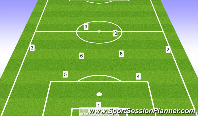 Football/Soccer Session Plan Drill (Colour): 9v9