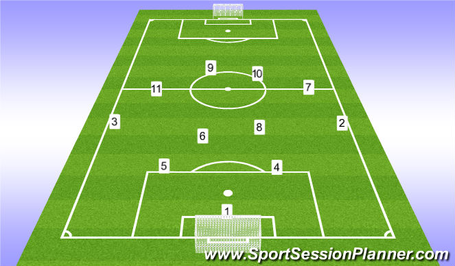 Football/Soccer Session Plan Drill (Colour): 11v11