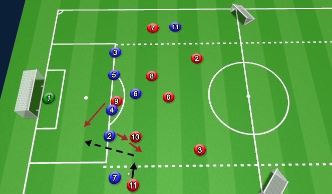 Football/Soccer Session Plan Drill (Colour): Defending The Final Third