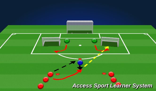 Football/Soccer Session Plan Drill (Colour): Screen 3