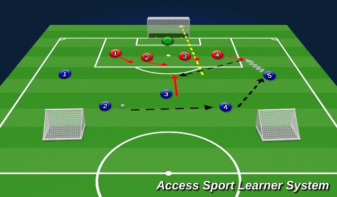 Football/Soccer Session Plan Drill (Colour): Screen 4