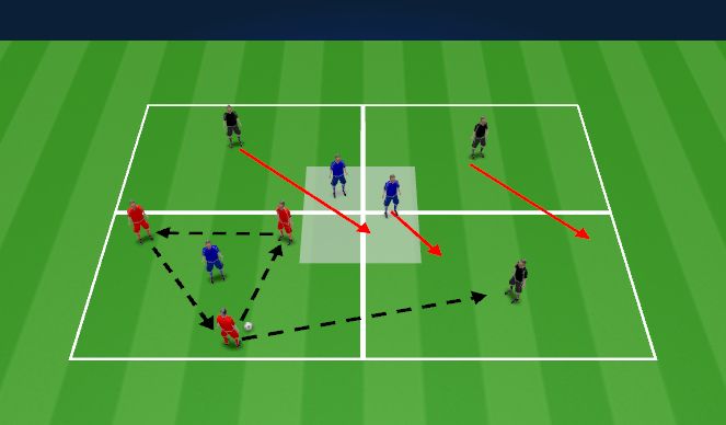 Football/Soccer Session Plan Drill (Colour): 3 Team, 4 Grid Transition Rondo (3v1)