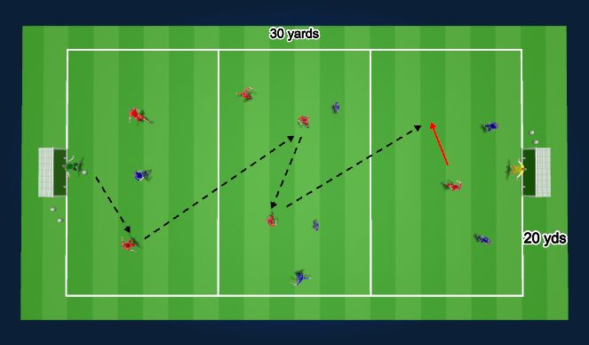 Football/Soccer Session Plan Drill (Colour): 7v7 - 3 zone game