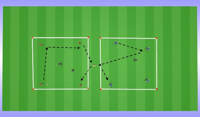 Football/Soccer Session Plan Drill (Colour): Double Rondo