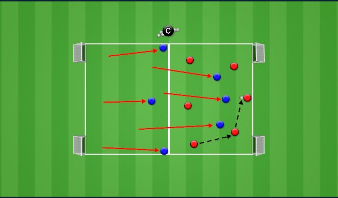 Football/Soccer Session Plan Drill (Colour): 6v3 Transition