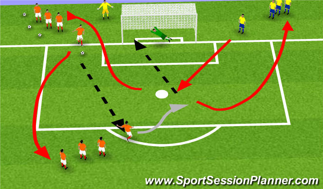 Football/Soccer Session Plan Drill (Colour): Pass-Shoot