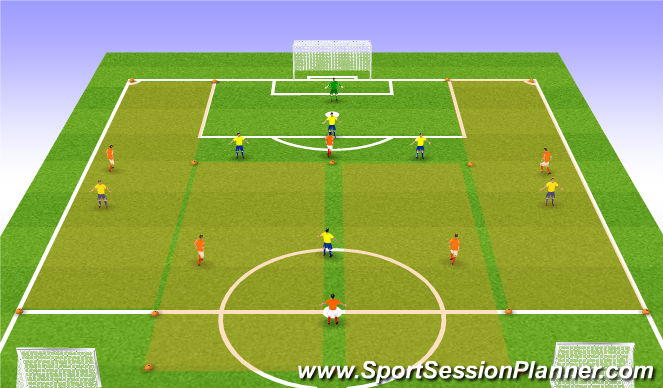 Football/Soccer Session Plan Drill (Colour): 6v6+GK