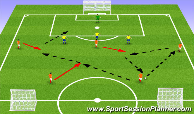 Football/Soccer Session Plan Drill (Colour): 5v3+GK basketball