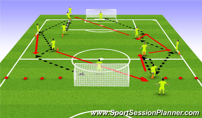 Football/Soccer Session Plan Drill (Colour): Rotational shooting practice