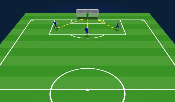 Football/Soccer Session Plan Drill (Colour): RECOGNISED PRACTICE