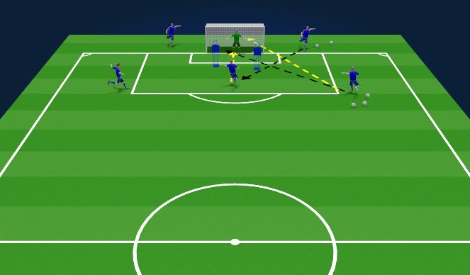 Football/Soccer Session Plan Drill (Colour): RANDOM PRACTIC