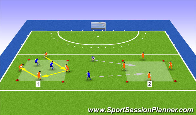 Hockey Session Plan Drill (Colour): Rondo Dual Squares