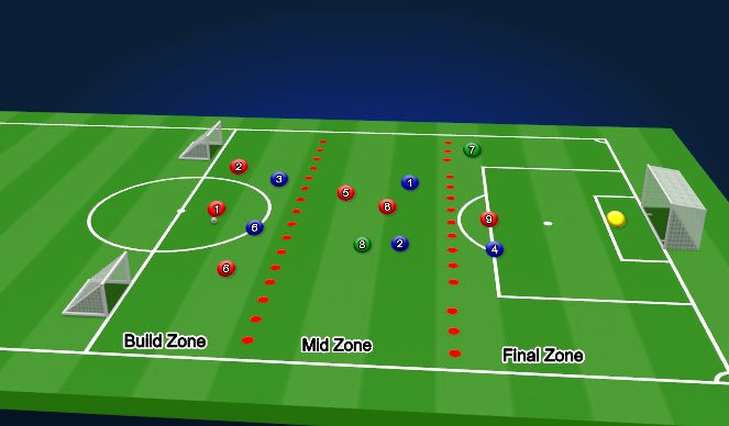 Football/Soccer Session Plan Drill (Colour): SP ii