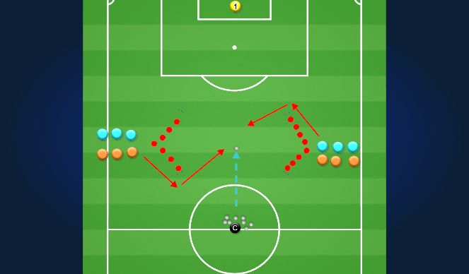 Football/Soccer Session Plan Drill (Colour): 1 v 1 Attacking and Defending 