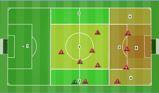 Football/Soccer Session Plan Drill (Colour): Screen 2