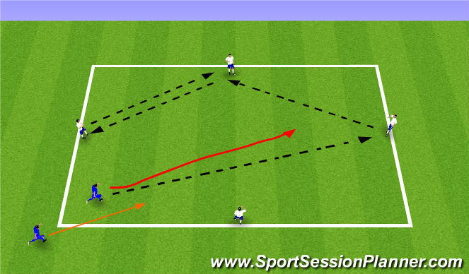 Football/Soccer Session Plan Drill (Colour): 4v1+1