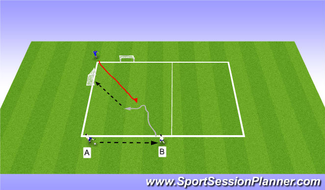 Football/Soccer Session Plan Drill (Colour): 1v1 defender in front