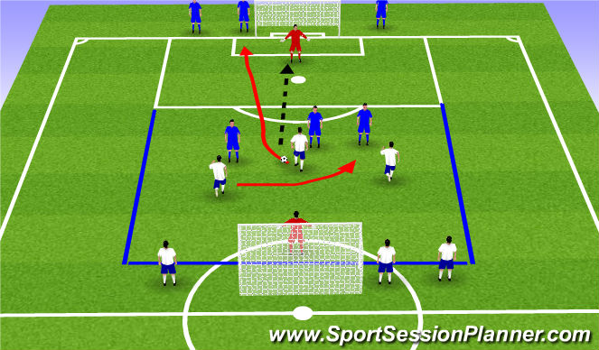 Football/Soccer Session Plan Drill (Colour): 3v3 flying colors with overloads