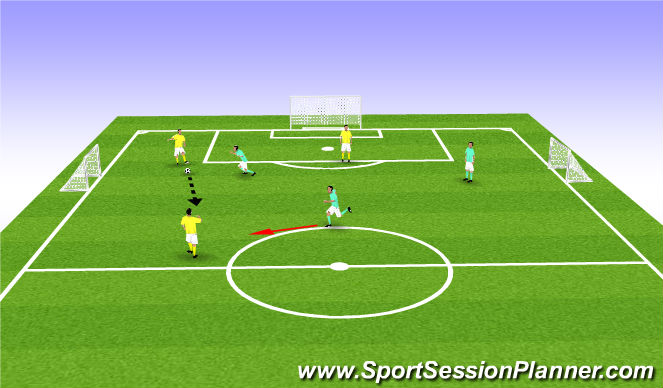 Football/Soccer Session Plan Drill (Colour): Small Sided Games