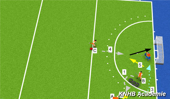 Hockey Session Plan Drill (Colour): Screen 1