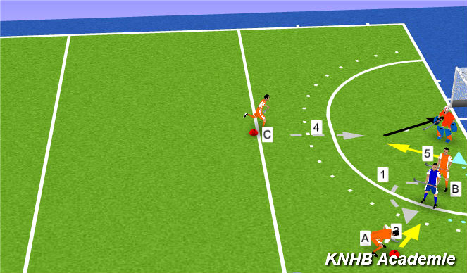 Hockey Session Plan Drill (Colour): Screen 2