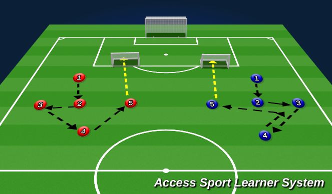 Football/Soccer Session Plan Drill (Colour): Screen 4