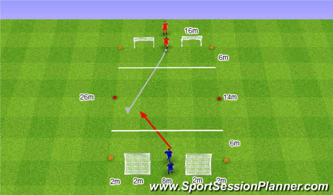 Football/Soccer Session Plan Drill (Colour): 1v1