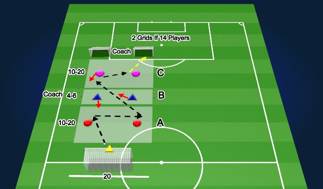 Football/Soccer Session Plan Drill (Colour): Breaking The Line