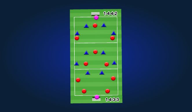 Football/Soccer Session Plan Drill (Colour): Breaking Lines SSG