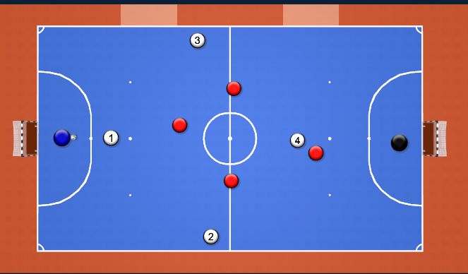 Futsal Session Plan Drill (Colour): Direct to Pivot