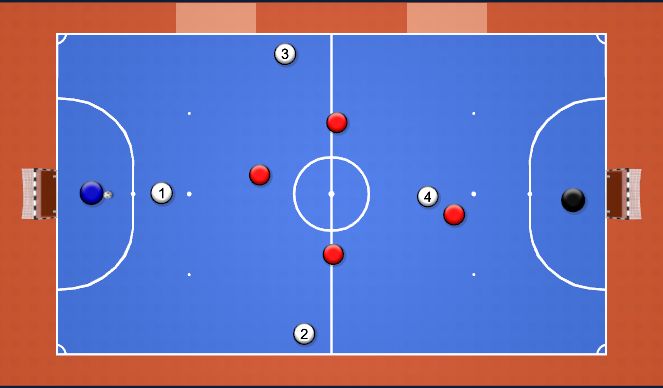 Futsal Session Plan Drill (Colour): Ala to Break Out