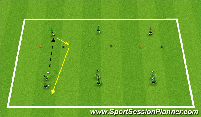 Football/Soccer Session Plan Drill (Colour): Activity 1: Pass and Receive