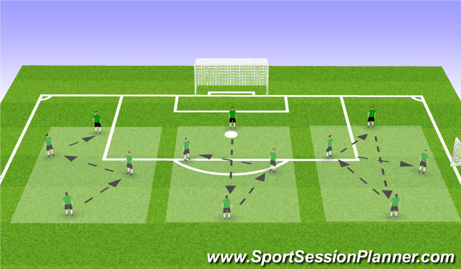 Football/Soccer Session Plan Drill (Colour): Activity 2: Passing Combination