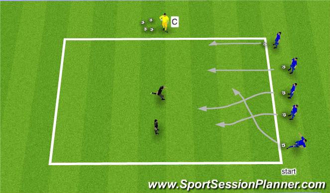 Football/Soccer Session Plan Drill (Colour): Sharks and Minos 2