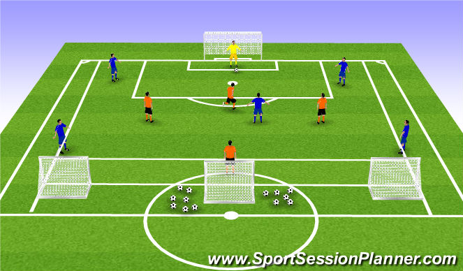 Football/Soccer Session Plan Drill (Colour): Anerobic pressing Function