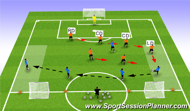 Football/Soccer Session Plan Drill (Colour): Tactical